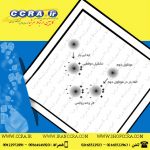 نقش نیروی واندروالس در فرآیند جذب کربن فعال
