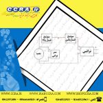 سیم کشی قطعات برقی دستگاه تصفیه آب خانگی