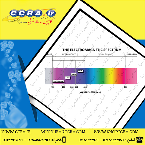 کدام طیف از اشعه یو وی می تواند ویروس کرونا را از بین ببرد؟
