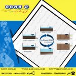 تصفیه فاضلاب به روش راکتور متوالی منقطع