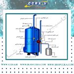 انواع سختی و سختی گیر کاتیونی و آنیونی