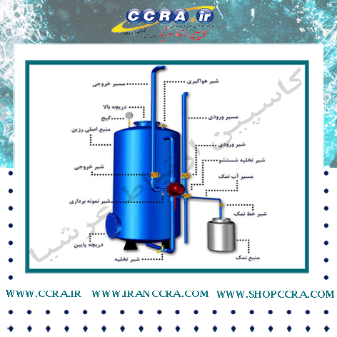 انواع سختی و سختی گیر کاتیونی و آنیونی