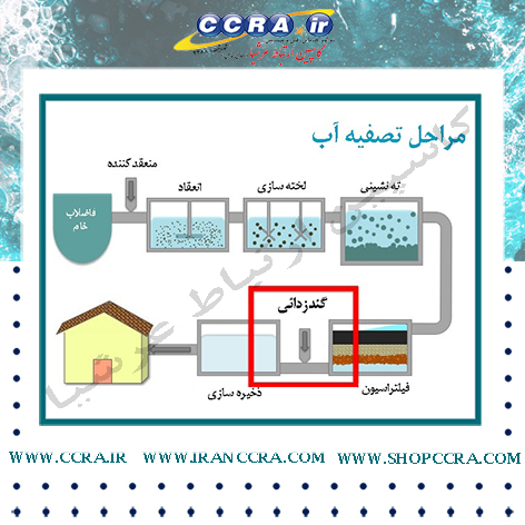 مراحل تصفیه آب صنعتی