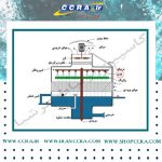 انواع نازل در سیستم آب گردان برج خنک کننده