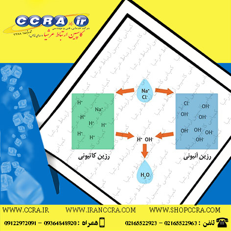 تبادل یون بین رزین و آب به چه نحو صورت می گیرد؟