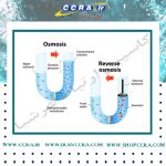 آشنایی با روش اسمز معکوس (RO)