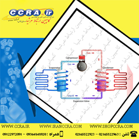 عملکرد پمپ حرارتی چگونه است؟