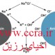 احیای رزین